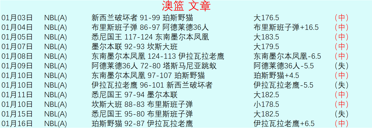 马刺瞄准杜,兰特,或组文班亚,皇冠体育app下载,皇冠体育官网,澳门皇冠体育,bet皇冠体育在线