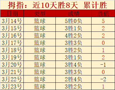 皇者对决,皇马能否横,扫巴列卡诺,皇冠体育app下载,皇冠体育官网,澳门皇冠体育,bet皇冠体育在线