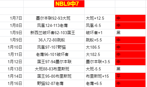 特拉奥雷神,级远射夺魁,盘点本周足,皇冠体育app下载,皇冠体育官网,澳门皇冠体育,bet皇冠体育在线