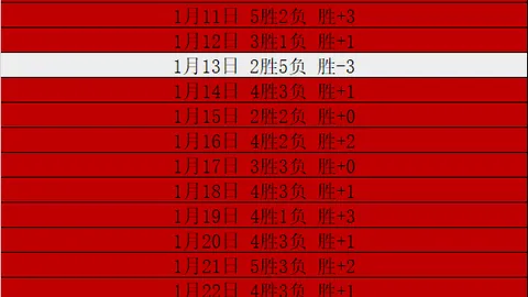 世界排名更新：萨巴伦卡登顶郑钦文第八，安德列娃上升至第七位。